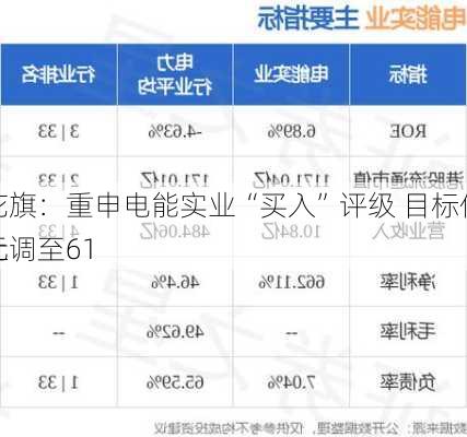 花旗：重申电能实业“买入”评级 目标价上调至61
元