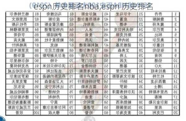 espn历史排名nba,espn 历史排名