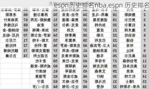 espn历史排名nba,espn 历史排名