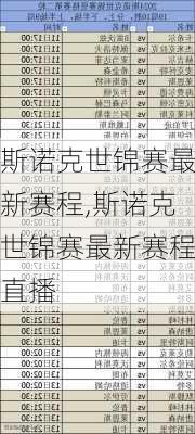 斯诺克世锦赛最新赛程,斯诺克世锦赛最新赛程直播