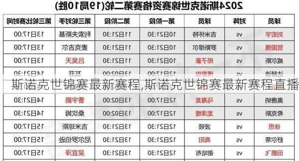 斯诺克世锦赛最新赛程,斯诺克世锦赛最新赛程直播