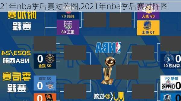 21年nba季后赛对阵图,2021年nba季后赛对阵图