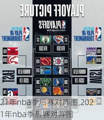 21年nba季后赛对阵图,2021年nba季后赛对阵图