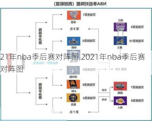 21年nba季后赛对阵图,2021年nba季后赛对阵图