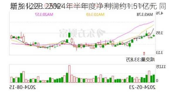 新乡化纤：2024年半年度净利润约1.51亿元 同
增加1228.25%