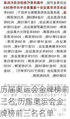 历届奥运会金牌榜前三名,历届奥运会金牌榜前三名名单