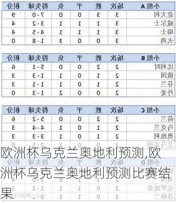 欧洲杯乌克兰奥地利预测,欧洲杯乌克兰奥地利预测比赛结果