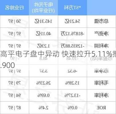 高平电子盘中异动 快速拉升5.11%报0.900
