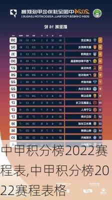 中甲积分榜2022赛程表,中甲积分榜2022赛程表格