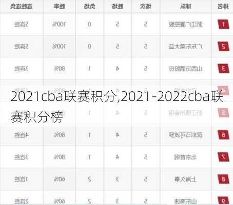 2021cba联赛积分,2021-2022cba联赛积分榜