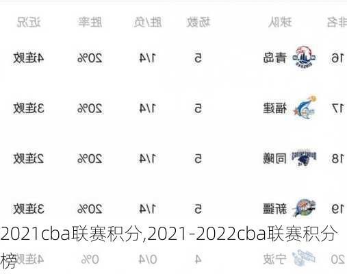 2021cba联赛积分,2021-2022cba联赛积分榜