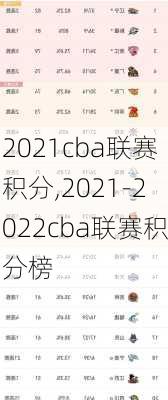 2021cba联赛积分,2021-2022cba联赛积分榜