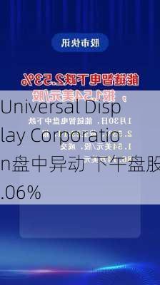 Universal Display Corporation盘中异动 下午盘股价大涨5.06%