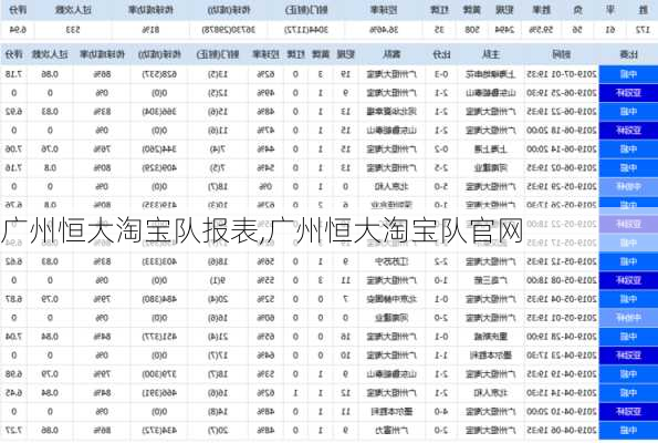 广州恒大淘宝队报表,广州恒大淘宝队官网