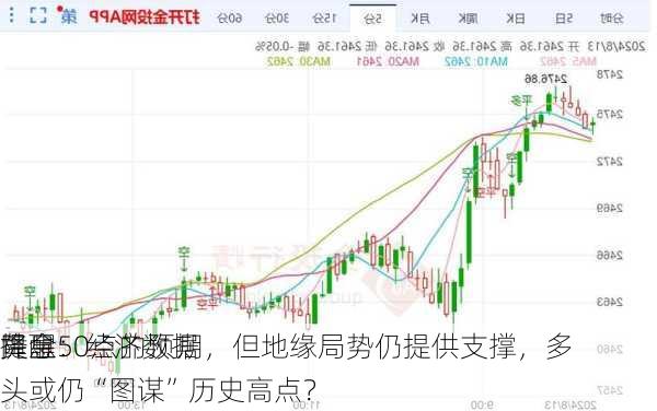 黄金
提醒：经济数据
降息50点的预期，但地缘局势仍提供支撑，多头或仍“图谋”历史高点？