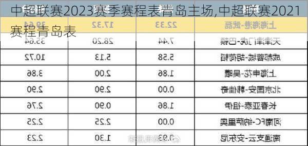 中超联赛2023赛季赛程表青岛主场,中超联赛2021赛程青岛表