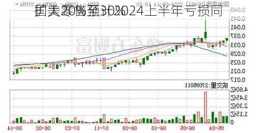 国美零售预计2024上半年亏损同
扩大20%至30%