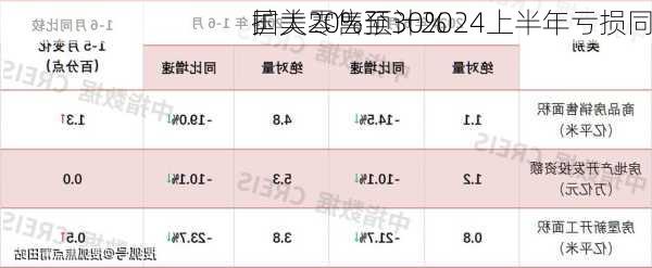 国美零售预计2024上半年亏损同
扩大20%至30%