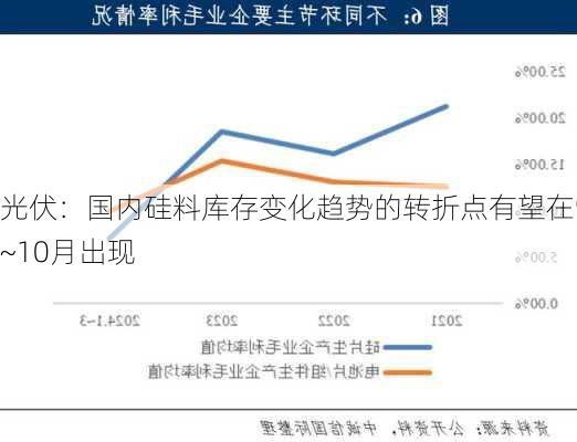 光伏：国内硅料库存变化趋势的转折点有望在9~10月出现