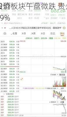 白酒板块午盘微跌 贵州
股价
0.29%