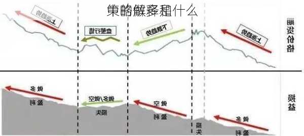 
中的做多和
策略解释是什么