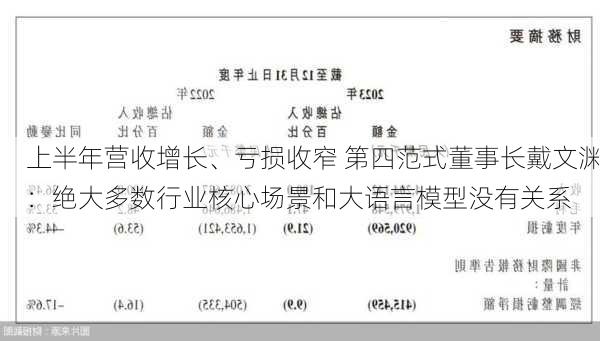 上半年营收增长、亏损收窄 第四范式董事长戴文渊：绝大多数行业核心场景和大语言模型没有关系