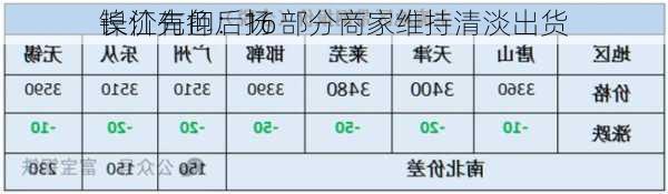 长江有色：16
镍价先抑后扬 部分商家维持清淡出货