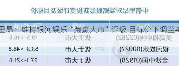 中信里昂：维持银河娱乐“跑赢大市”评级 目标价下调至40.4
元