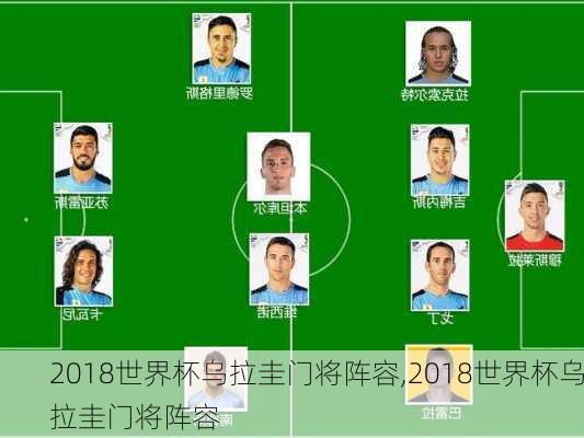 2018世界杯乌拉圭门将阵容,2018世界杯乌拉圭门将阵容