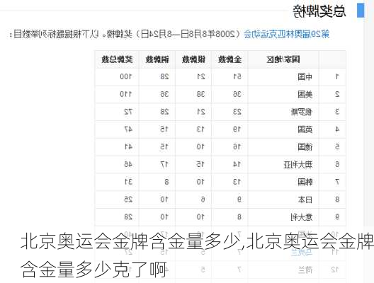 北京奥运会金牌含金量多少,北京奥运会金牌含金量多少克了啊