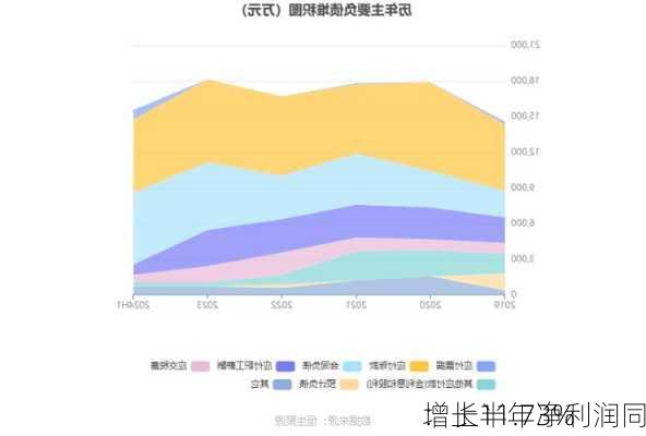 
：上半年净利润同
增长11.73%