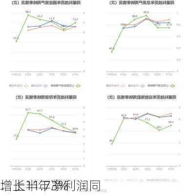 
：上半年净利润同
增长11.73%