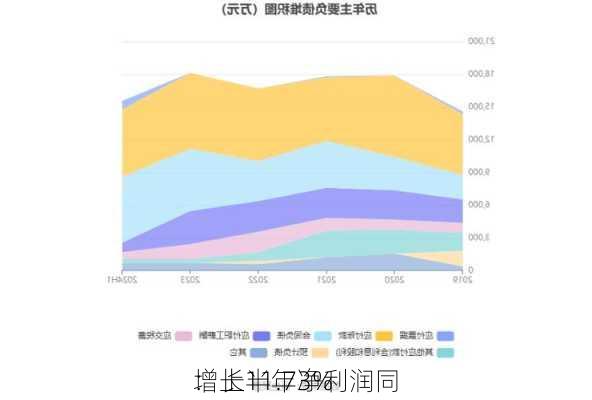 
：上半年净利润同
增长11.73%