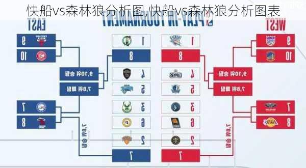 快船vs森林狼分析图,快船vs森林狼分析图表