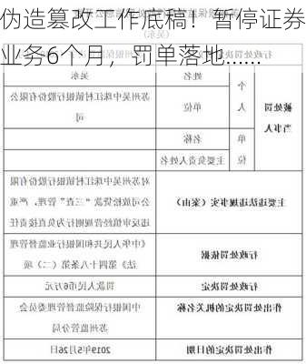 伪造篡改工作底稿！暂停证券业务6个月，罚单落地……