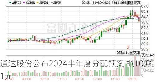 通达股份公布2024半年度分配预案 拟10派1元