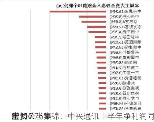 8月17
市
重要公告集锦：中兴通讯上半年净利润同
增长4.76%