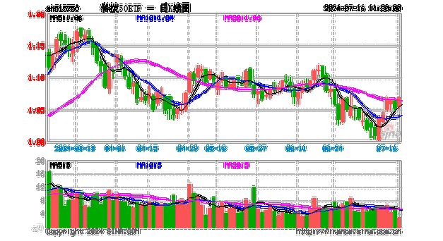 8月17
市
重要公告集锦：中兴通讯上半年净利润同
增长4.76%