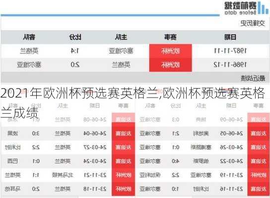 2021年欧洲杯预选赛英格兰,欧洲杯预选赛英格兰成绩