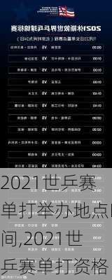 2021世乒赛单打举办地点时间,2021世乒赛单打资格