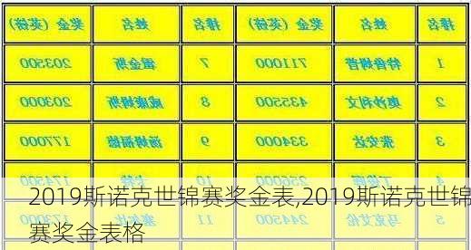 2019斯诺克世锦赛奖金表,2019斯诺克世锦赛奖金表格