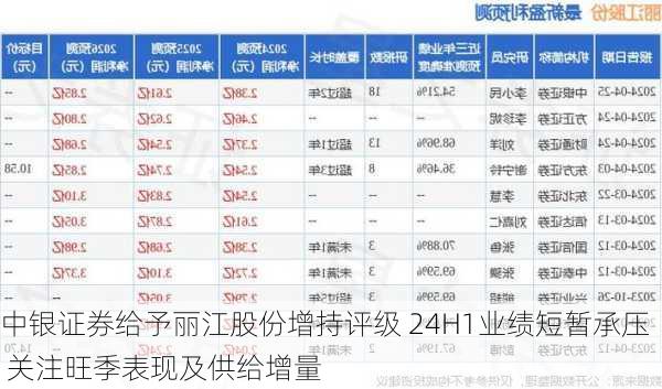 中银证券给予丽江股份增持评级 24H1业绩短暂承压 关注旺季表现及供给增量