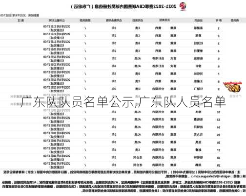 广东队队员名单公示,广东队人员名单