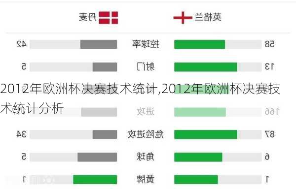 2012年欧洲杯决赛技术统计,2012年欧洲杯决赛技术统计分析