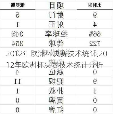 2012年欧洲杯决赛技术统计,2012年欧洲杯决赛技术统计分析