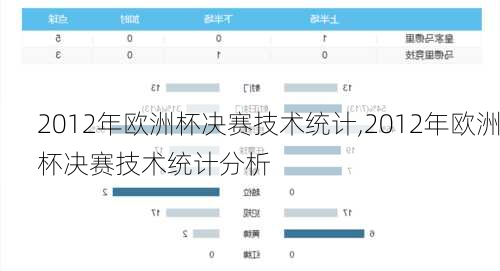 2012年欧洲杯决赛技术统计,2012年欧洲杯决赛技术统计分析