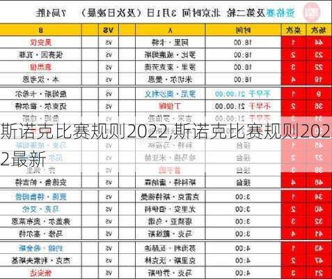 斯诺克比赛规则2022,斯诺克比赛规则2022最新