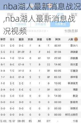 nba湖人最新消息战况,nba湖人最新消息战况视频