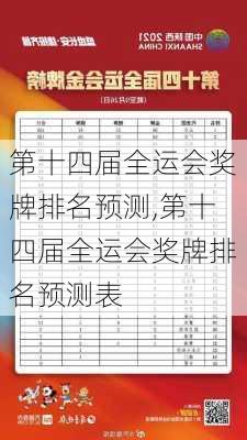 第十四届全运会奖牌排名预测,第十四届全运会奖牌排名预测表