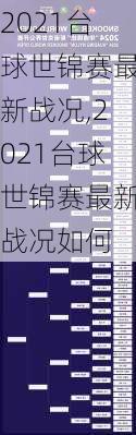 2021台球世锦赛最新战况,2021台球世锦赛最新战况如何